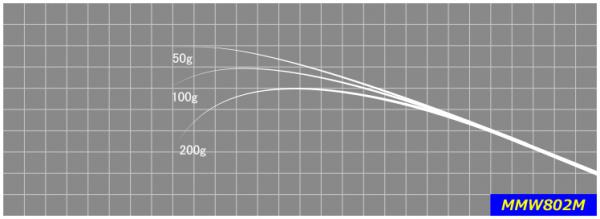 ジャストエースMMW ※エギング用ブランク